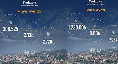 TRABZON HAVALİMANI’NDA YOĞUNLUK SÜRÜYOR! YOLCU VE UÇAK TRAFİĞİ DİKKAT ÇEKTİ