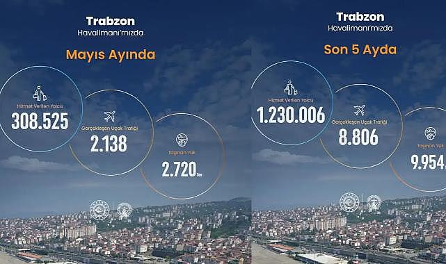 TRABZON HAVALİMANI'NDA YOĞUNLUK SÜRÜYOR! YOLCU VE UÇAK TRAFİĞİ DİKKAT ÇEKTİ